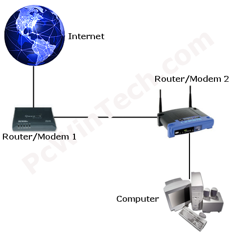 How to Port Forward Garry's Mod in Your Router